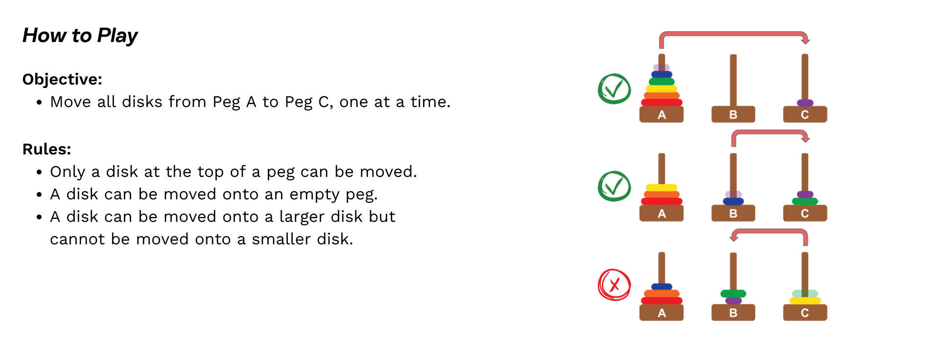 Objective: Move all disks from Peg A to Peg C, one at a time.