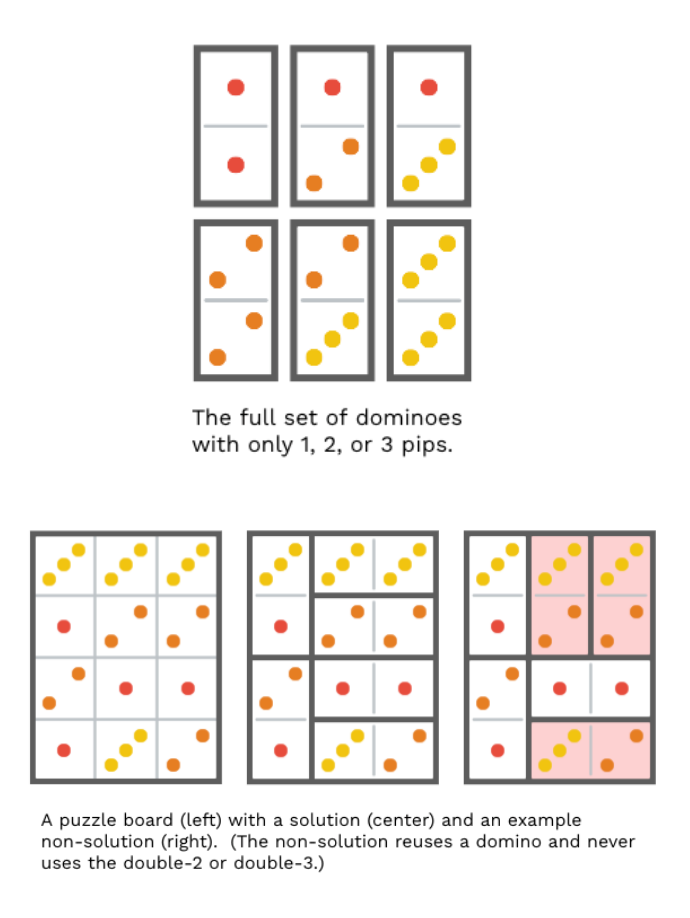 Examples of domino dissection