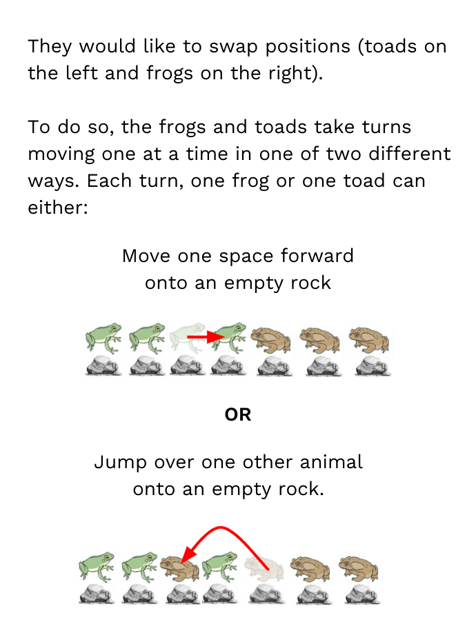 They would like to swap positions (toads on the left and frogs on the right). To do so, the frogs and toads take turns moving one at a time in one of two different ways. Each turn, one frog or one toad can either: Move one space forward onto an empty rock Jump over one other animal onto an OR empty rock.