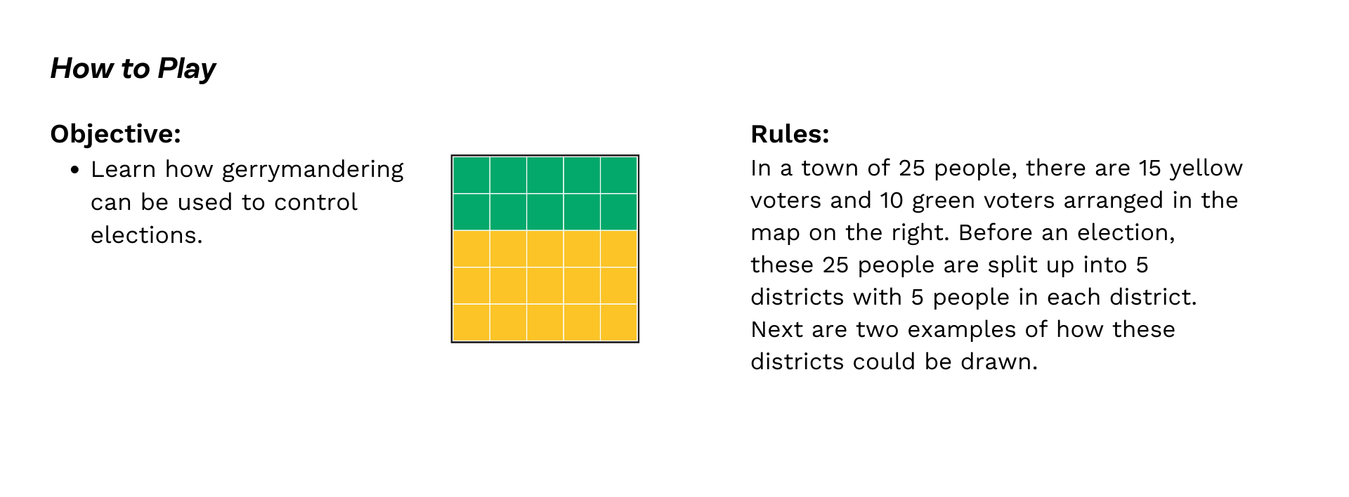 In a town of 25 people, there are 15 yellow voters and 10 green voters arranged in the map on the right. Before an election, these 25 people are split up into 5 districts with 5 people in each district.