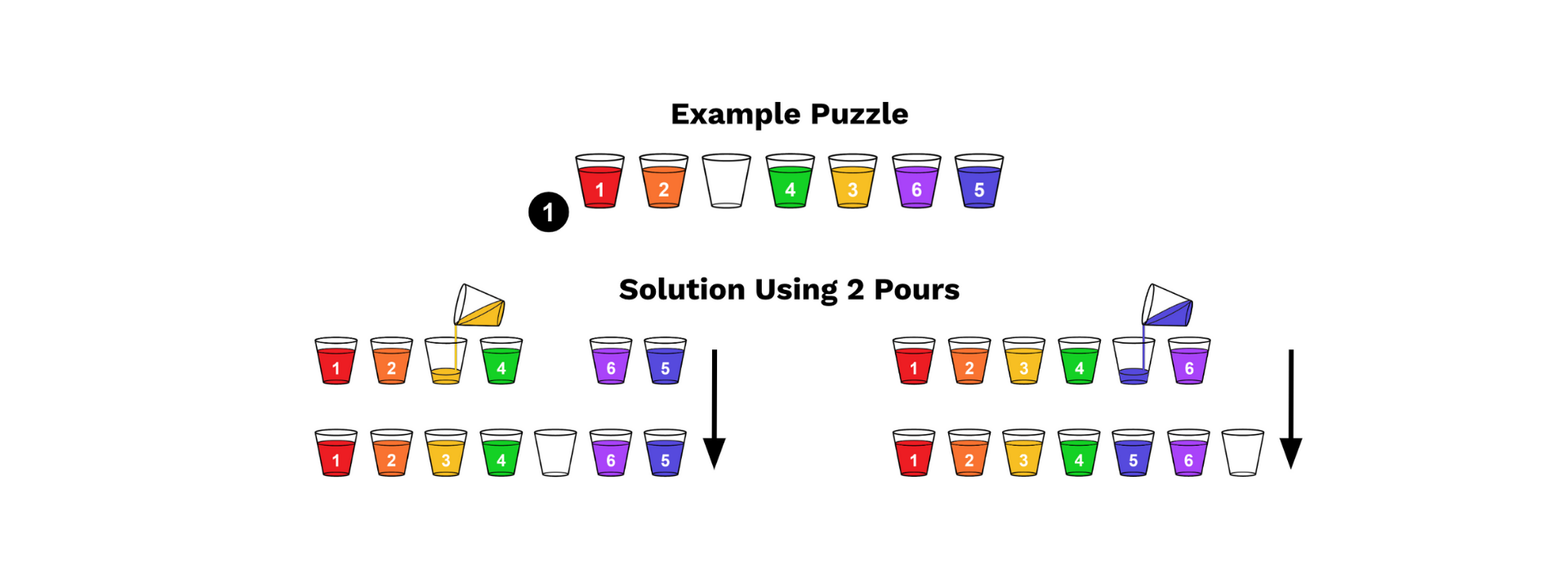 Example puzzles
