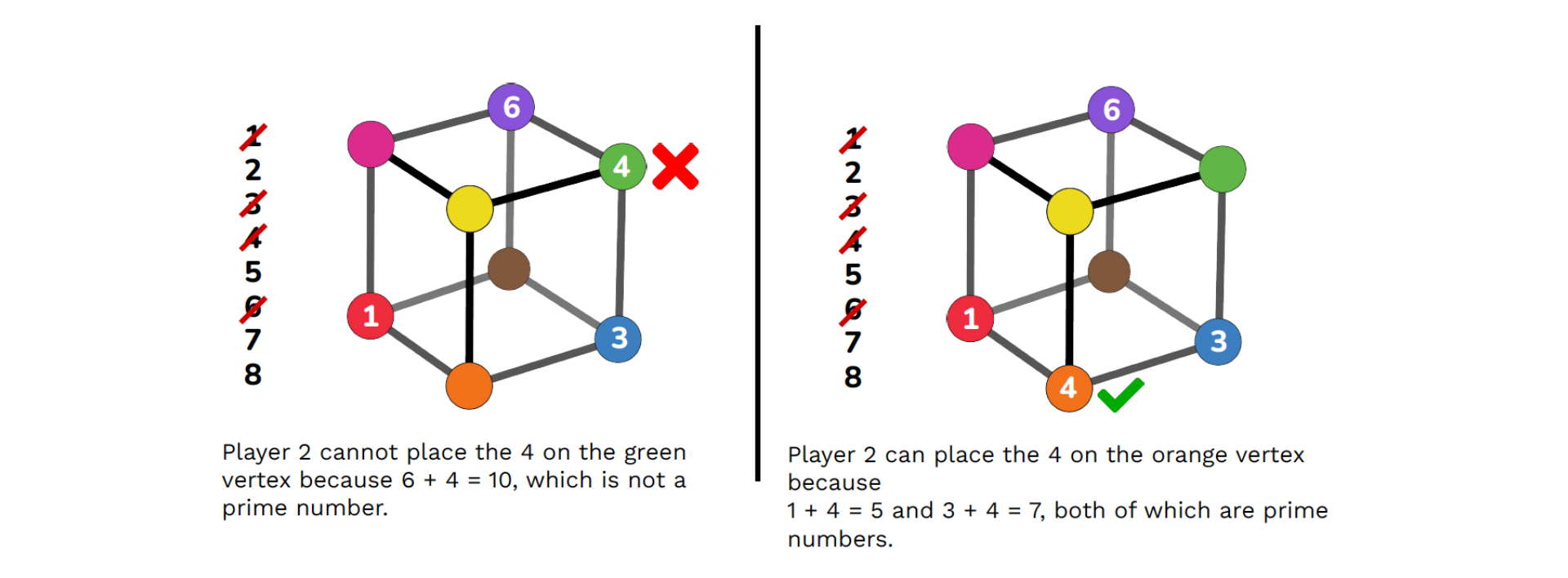 Prime Cubes examples